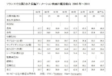 ヨーロッパのアニメーション動向　放送番組から劇場公開長編への流れ　by　伊藤裕美