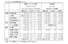 アニメーション制作での劇場公開用長編と放送番組の違い　ヨーロッパのアニメーション動向　PART2 　by　伊藤裕美