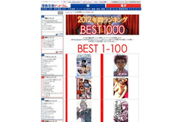 「黒子のバスケ」が大躍進　319位→2位　漫画全巻ドットコム、2012年ベスト1000発表 画像