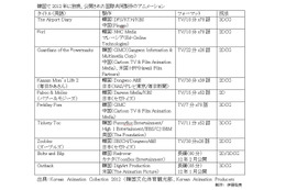 欧州、アジアで市場を広げる、韓国のアニメーション ASIA-EU CARTOON CONNECTION　レポート　第2回 画像