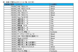 フランスの日本マンガ市場、最新事情第3回 　多様化するフランスのマンガ市場　売り方の工夫で「プチ・ヒット」を狙え　その2 画像