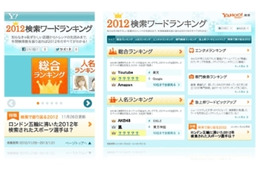 「ワンピース」が3冠達成　ヤフー2012検索ワードランキングのゲーム・アニメ部門 画像