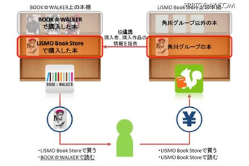 角川グループホールディングスとKDDI、電子書籍事業の共同推進開始 画像