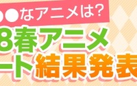 「ガンゲイル・オンライン」レンの“可愛さ”が2018年春アニメランキングで奮闘！ 画像