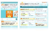 「ワンピース」が3冠達成　ヤフー2012検索ワードランキングのゲーム・アニメ部門 画像