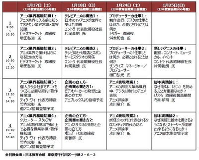 「アニメ産業就職セミナー」、業界志望者に制作からプロデュース、企画・製作まで15講座