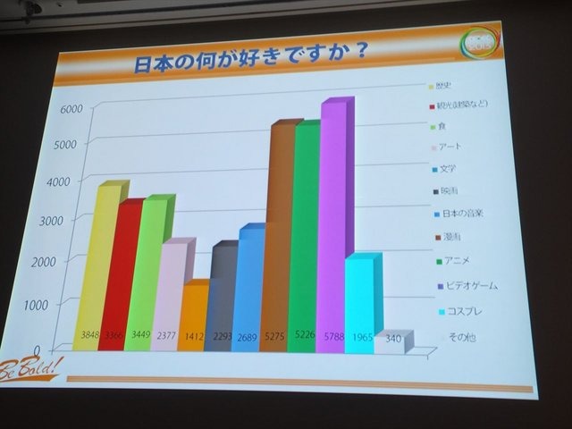 【CEDEC 2013】「日本のゲームは海外で通用しない」なんてウソ!? フランスにおける日本コンテンツの人気の実態