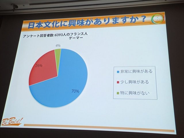 【CEDEC 2013】「日本のゲームは海外で通用しない」なんてウソ!? フランスにおける日本コンテンツの人気の実態