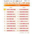 「ベストカップルランキング2018～3次元編～」【回答数＝1,942】