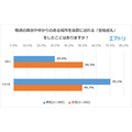 物語の舞台やゆかりのある場所を実際に訪れる「聖地巡礼」をしたことはありますか？