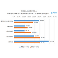 （聖地巡礼をした事がある人）今までで1番多かった聖地巡礼のパターンを教えてください。