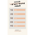 [2020年 一番“推せた”男性声優 中間結果]TOP5