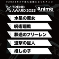 「X Trend Award」アニメ
