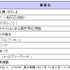 「2018年放送 冬アニメ番組の視聴意向」総合ランキング（11位～20位）
