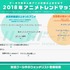 「2018年人気アニメトレンドマップ 」