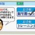 平成ゲームメモリアル第4回「洋ゲーの衝撃―日本のゲーム業界に激震が走った」