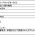 「Capsule トルソー カードキャプターさくら」1回500円（税込）（C）CLAMP・ST/講談社・NEP・NHK