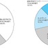 図表1：コンテンツ産業の市場規模2013<コンテンツ別>　　　　　　　図表2：コンテンツ産業の市場規模2013<メディア別>　