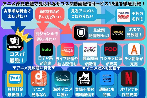 アニメサブスク　比較