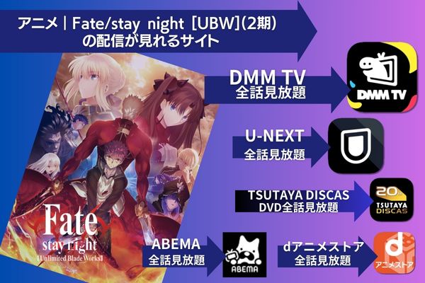 Fate/stay night [UBW](2期) 配信