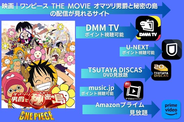 ワンピース THE MOVIE オマツリ男爵と秘密の島 配信