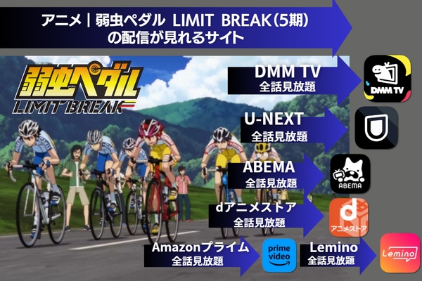 アニメ｜弱虫ペダル LIMIT BREAK（5期）の動画を全話無料で視聴