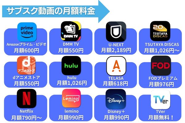サブスク動画 料金