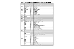 「アニメ聖地」88カ所が決定 「アニサマ」氷川きよしがサプライズ出演：8月27日記事まとめ 画像