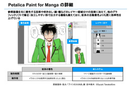AI技術によるマンガの自動着色サービス「Petalica Paint for Manga」法人向けに試験提供開始　ピクシブとPFNが共同運営 画像