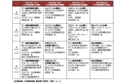 「アニメ産業就職セミナー」、業界志望者に制作からプロデュース、企画・製作まで15講座 画像