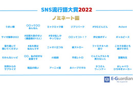 「ちいかわ」「アーニャ語」「冨樫先生」も！「SNS流行語大賞 2022」ノミネートワードが発表