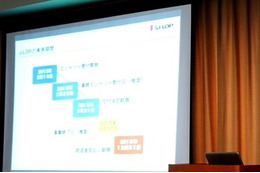 J-LOP＋　交付申請受付終了　コンテンツの海外展開事業855件に60億円 画像