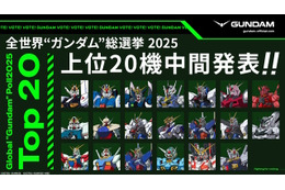 vガンダムやデスティニーガンダム、ウイングガンダムゼロなどがラインナップ！ 「全世界“ガンダム”総選挙」中間結果の上位20機発表