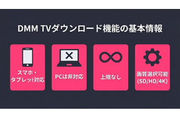 DMM TVのダウンロード方法｜PC対応・画質設定・できない時の対処法