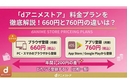 「dアニメストア」料金プランを徹底解説！660円と760円の違いは？