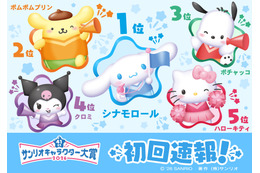 「2026年サンリオキャラクター大賞」初回速報1位はシナモロール！ポムポムプリンらがランクインした上位10位を発表