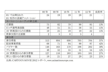 ASIA-EU CARTOON CONNECTION　レポート　第1回　アニメーションの国際共同製作で韓国に17カ国170名 画像