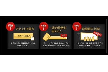 ドリパス×GyaO　地方映画館を活性化　新作映画上映を支援 画像