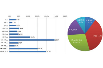 ゲーム開発者の平均的実像が明らかに　CESAが生活と意識に関するアンケート調査実施 画像