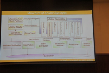“製作委員会システムとは？”海外バイヤー向けにスペシャルセミナー　AnimeJapan 2014 画像