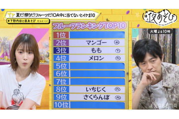 下野紘＆内田真礼に食べてほしいフルーツTOP10は？ まったりもぐもぐタイムを見せた「声優と夜あそび」 画像