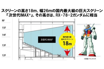 最大スクリーンの高さはガンダム相当　池袋に12スクリーン2600席の巨大シネコン2017年オープン 画像