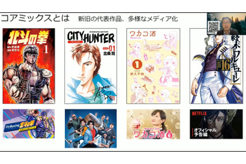 データサイエンスでマンガの売上はどう変わる？ 出版社、電子書店、ベンダーが議論【IMART 2022レポート】 画像