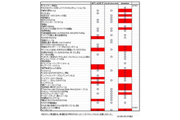 春アニメいよいよスタート　いまや外せない動画配信の新作ラインナップを確認 画像