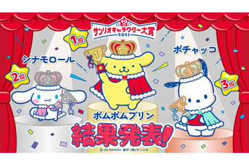 「サンリオキャラクター大賞」ポムポムプリンが9年ぶり4度目の1位！5連覇中のシナモンは2位に【最終結果発表】 画像