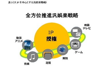 日本にチャンスはあるのか？劇的に変化する中国のアニメーション産業　～杭州アニメフェスティバルを訪ねて～第3回 画像