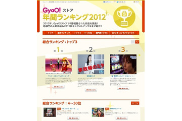 GyaO!アワード発表　年間で最も有料配信が多かったのは「ワンピース」 画像