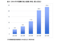 成長期に差しかかった中国のアニメビジネス ～2017杭州アニメフェスティバルを訪ねて～ 第4回「中国劇場アニメの未来は？」 画像