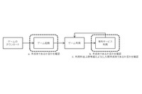 日本オンラインゲーム協会、「スマートフォンゲームアプリケーション運用ガイドライン」を策定 画像