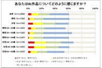 女性の5人に1人がBL好き！意識調査で「第3者として恋愛を楽しめる」魅力も明らかに 画像